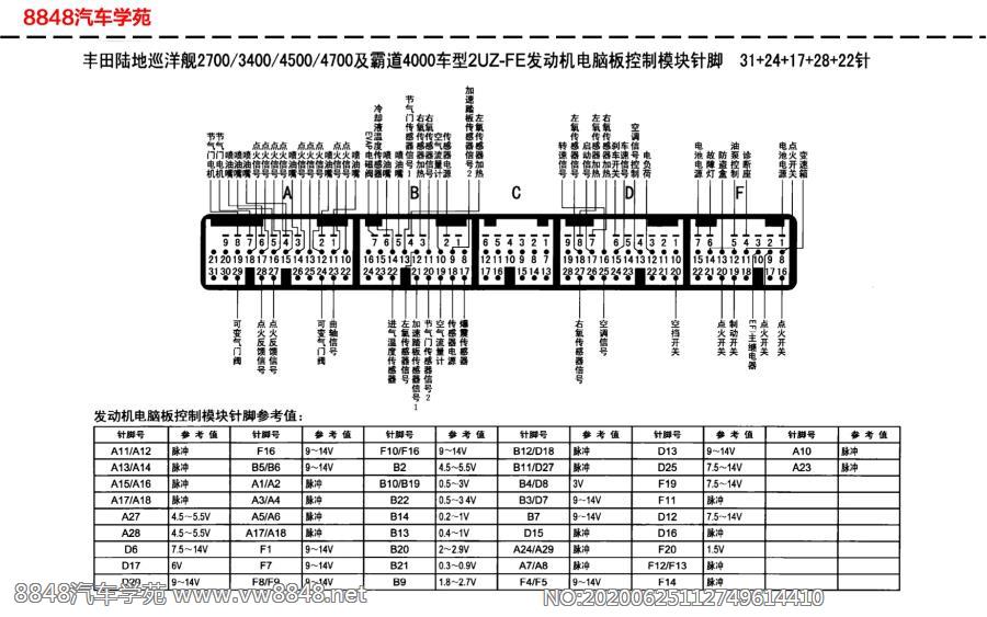 丰田陆地巡洋舰车型2UZ-FE发动机电脑板针脚31+24+17+28+22针